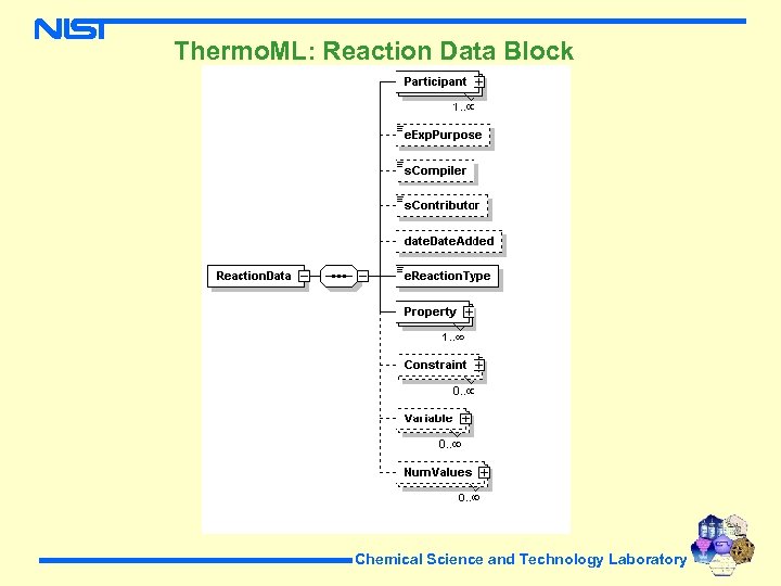 Thermo. ML: Reaction Data Block Chemical Science and Technology Laboratory 