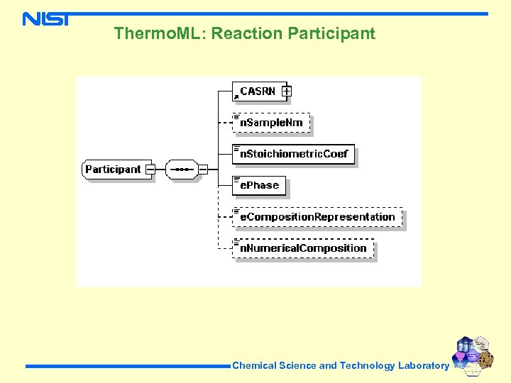 Thermo. ML: Reaction Participant Chemical Science and Technology Laboratory 
