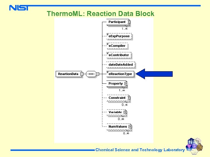 Thermo. ML: Reaction Data Block Chemical Science and Technology Laboratory 