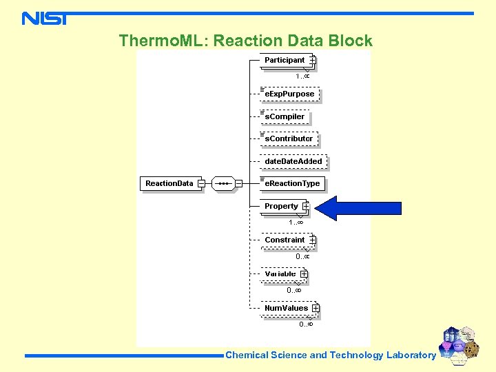 Thermo. ML: Reaction Data Block Chemical Science and Technology Laboratory 