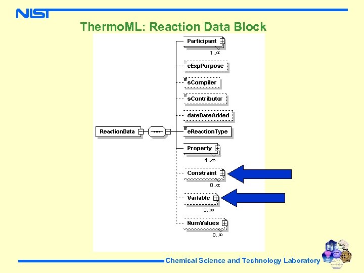 Thermo. ML: Reaction Data Block Chemical Science and Technology Laboratory 