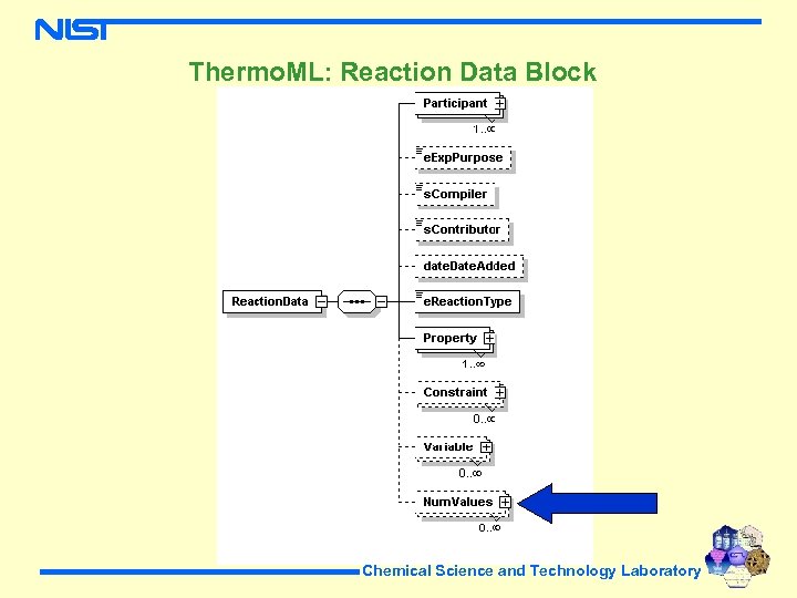 Thermo. ML: Reaction Data Block Chemical Science and Technology Laboratory 