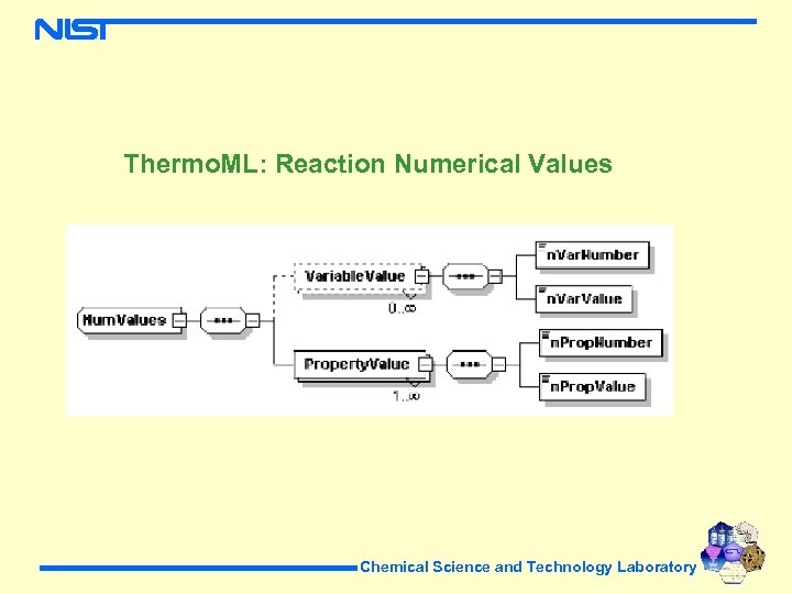 Thermo. ML: Reaction Numerical Values Chemical Science and Technology Laboratory 