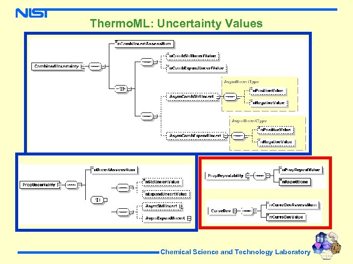 Thermo. ML: Uncertainty Values Chemical Science and Technology Laboratory 