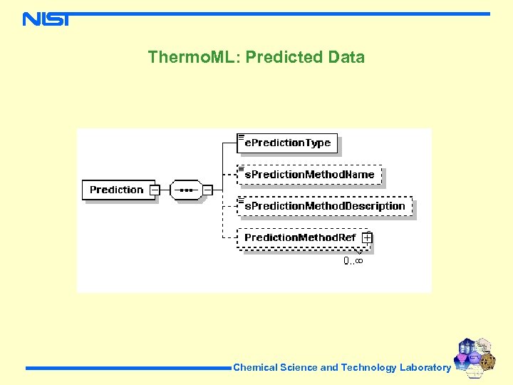 Thermo. ML: Predicted Data Chemical Science and Technology Laboratory 
