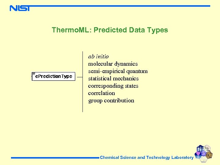 Thermo. ML: Predicted Data Types ab initio molecular dynamics semi-empirical quantum statistical mechanics corresponding