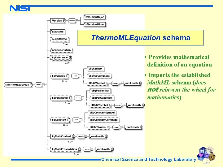 Thermo. MLEquation schema • Provides mathematical definition of an equation • Imports the established