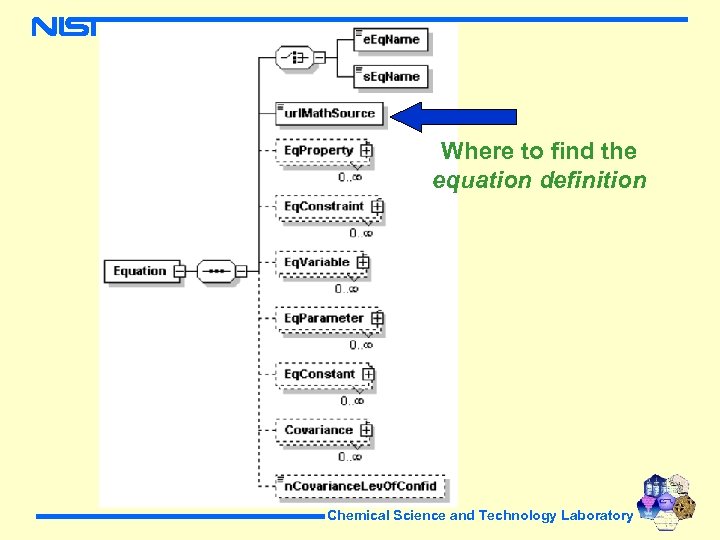 Where to find the equation definition Chemical Science and Technology Laboratory 