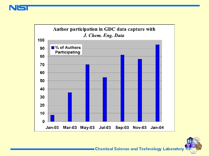 Chemical Science and Technology Laboratory 