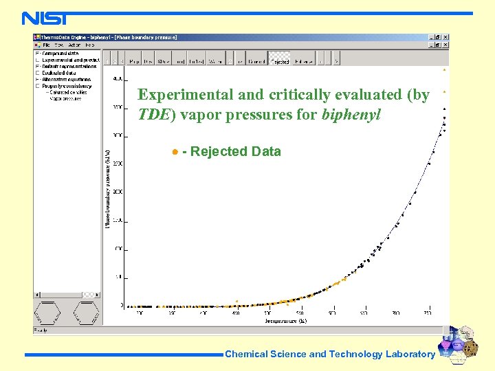 Experimental and critically evaluated (by TDE) vapor pressures for biphenyl - Rejected Data Chemical
