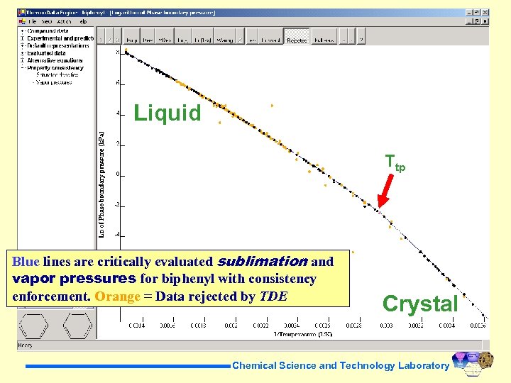 Liquid Ttp Blue lines are critically evaluated sublimation and vapor pressures for biphenyl with