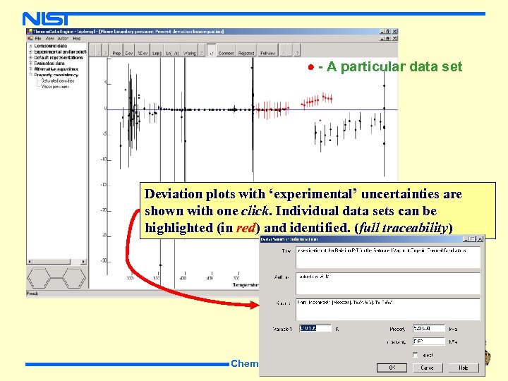 - A particular data set Deviation plots with ‘experimental’ uncertainties are shown with