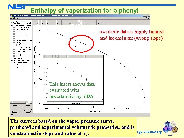 Enthalpy of vaporization for biphenyl Available data is highly limited and inconsistent (wrong slope)