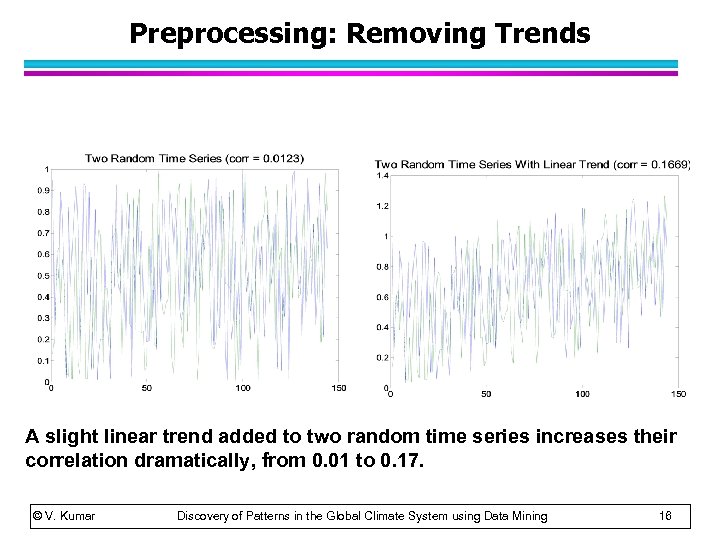 Preprocessing: Removing Trends A slight linear trend added to two random time series increases