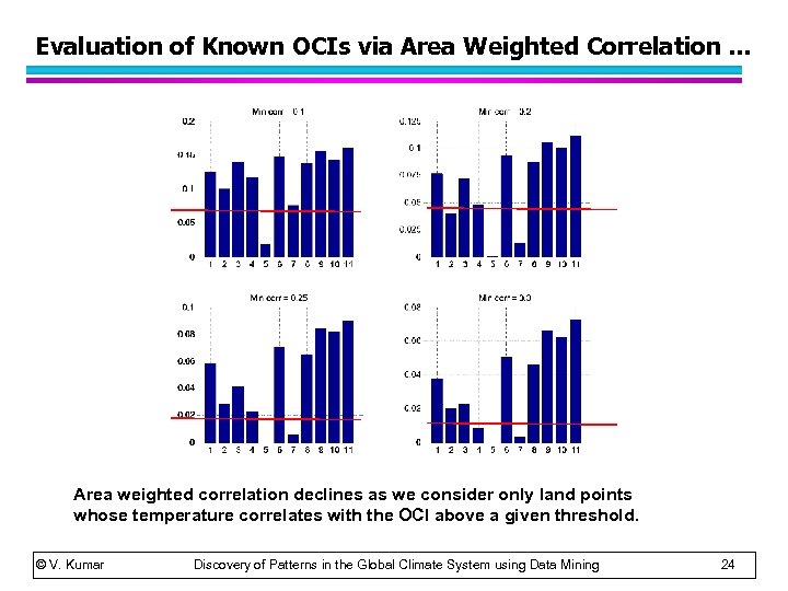 Evaluation of Known OCIs via Area Weighted Correlation … Area weighted correlation declines as