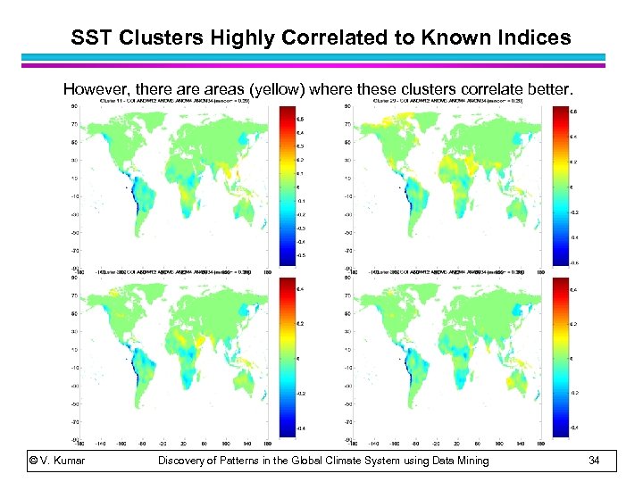 SST Clusters Highly Correlated to Known Indices However, there areas (yellow) where these clusters