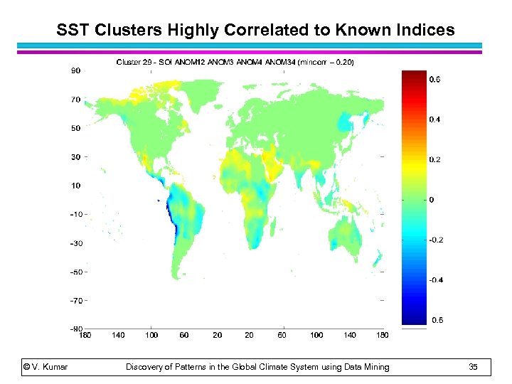 SST Clusters Highly Correlated to Known Indices © V. Kumar Discovery of Patterns in