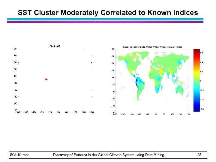 SST Cluster Moderately Correlated to Known Indices © V. Kumar Discovery of Patterns in