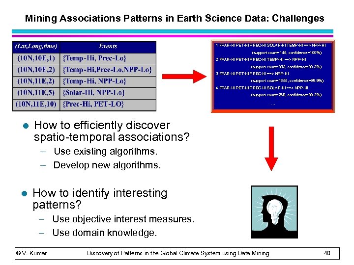 Mining Associations Patterns in Earth Science Data: Challenges 1 FPAR-HI PET-HI PREC-HI SOLAR-HI TEMP-HI