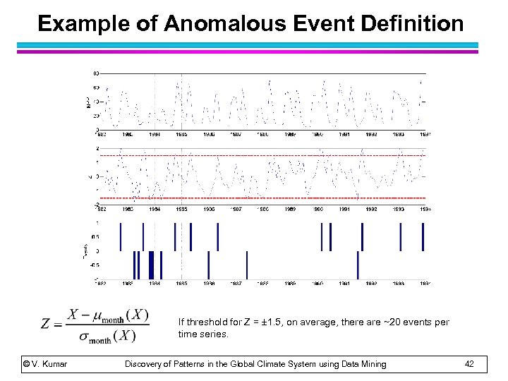 Example of Anomalous Event Definition If threshold for Z = 1. 5, on average,