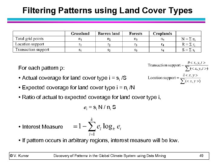 Filtering Patterns using Land Cover Types For each pattern p: • Actual coverage for