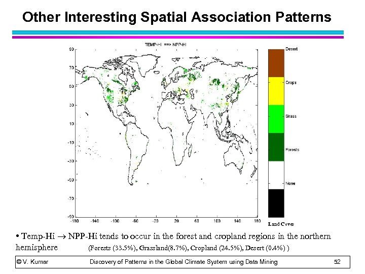 Other Interesting Spatial Association Patterns Support Count Land Cover • Temp-Hi NPP-Hi tends to