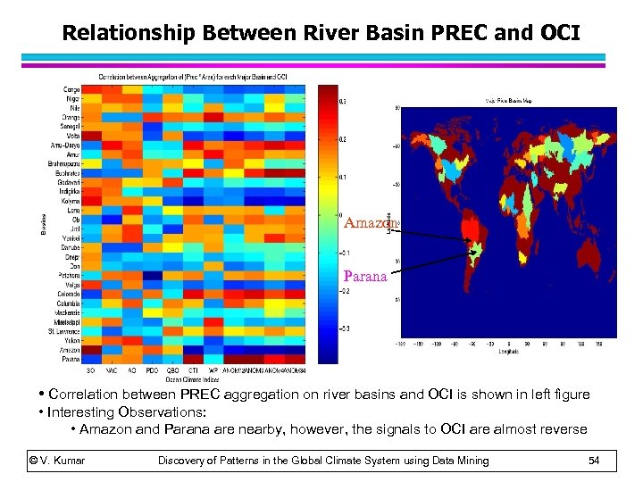 Relationship Between River Basin PREC and OCI Amazon Parana • Correlation between PREC aggregation