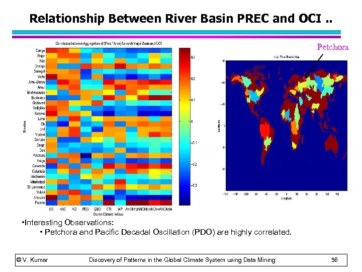 Relationship Between River Basin PREC and OCI. . Petchora • Interesting Observations: • Petchora