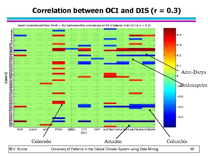 Correlation between OCI and DIS (r = 0. 3) Amu-Darya Brahmaputra Colorado © V.