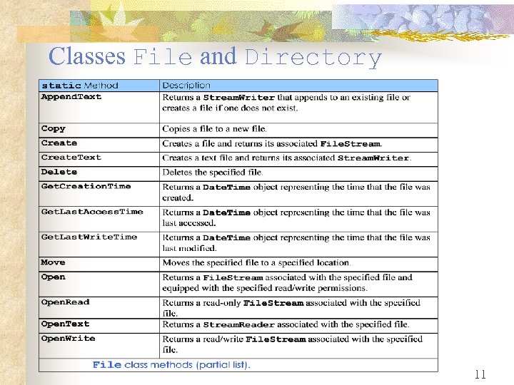  Classes File and Directory 11 