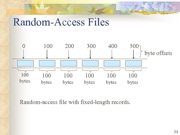  Random-Access Files 0 100 200 300 400 500 byte offsets 100 bytes 100