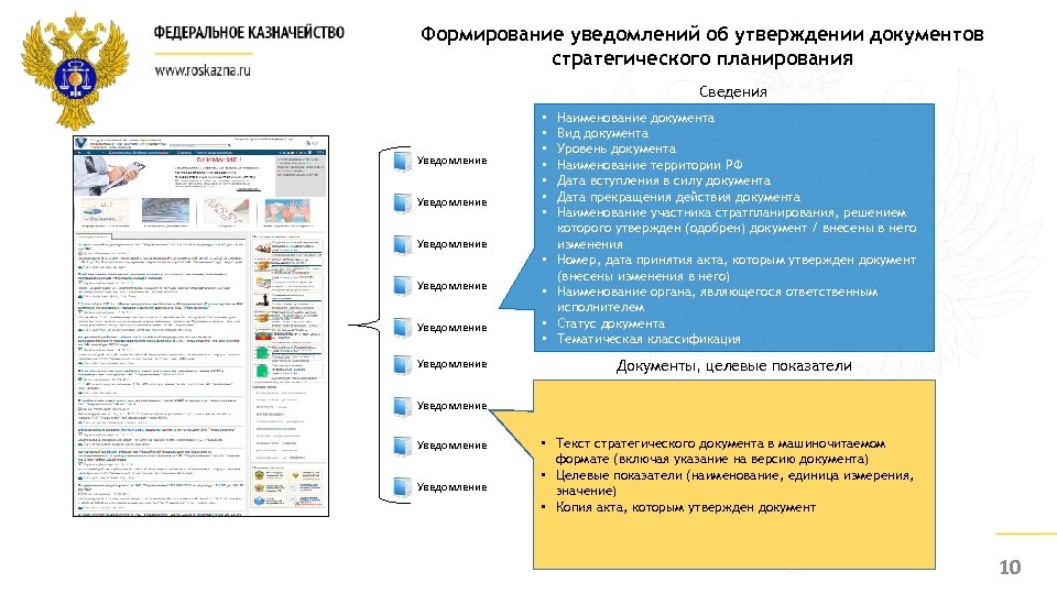 Формирование уведомлений об утверждении документов стратегического планирования Сведения Уведомление • • Уведомление • •