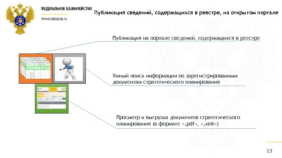 Публикация сведений, содержащихся в реестре, на открытом портале Публикация на портале сведений, содержащихся в