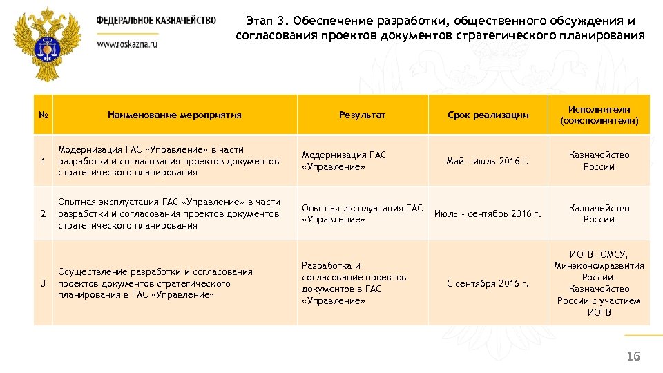 Общественное обсуждение проектов документов стратегического планирования