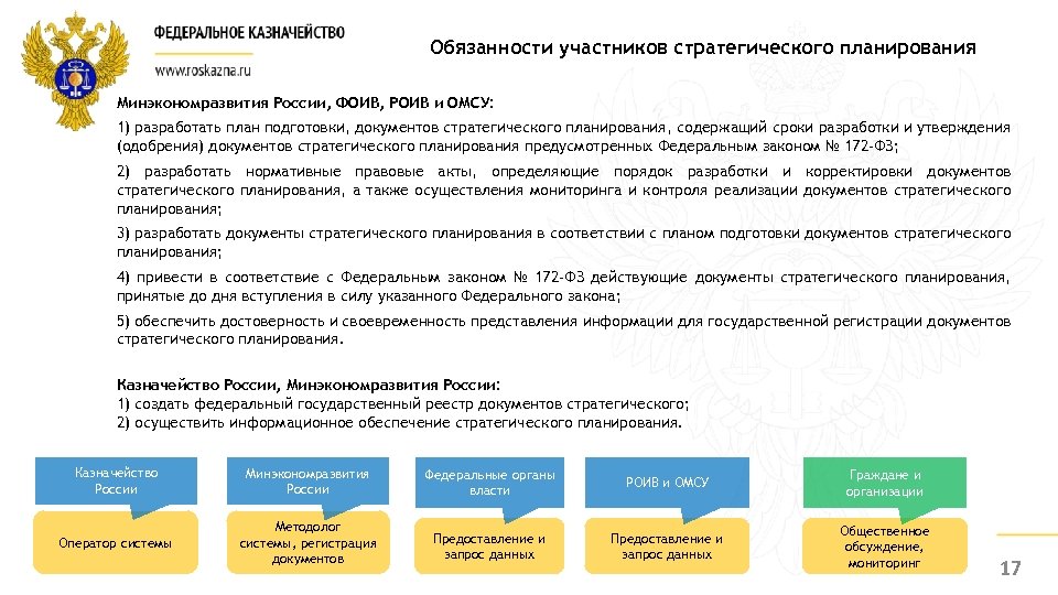 В какой срок разрабатываются планы проверок деятельности федеральных органов исполнительной власти