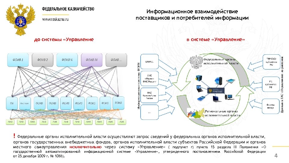 Информационное взаимодействие поставщиков и потребителей информации до системы «Управление в системе «Управление» ! Федеральные