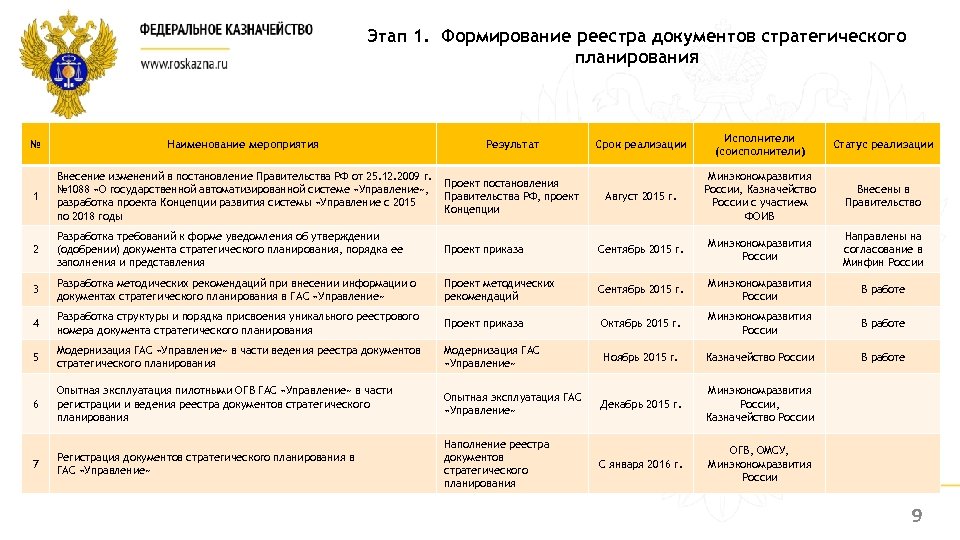 Внесение изменения в государственные реестры