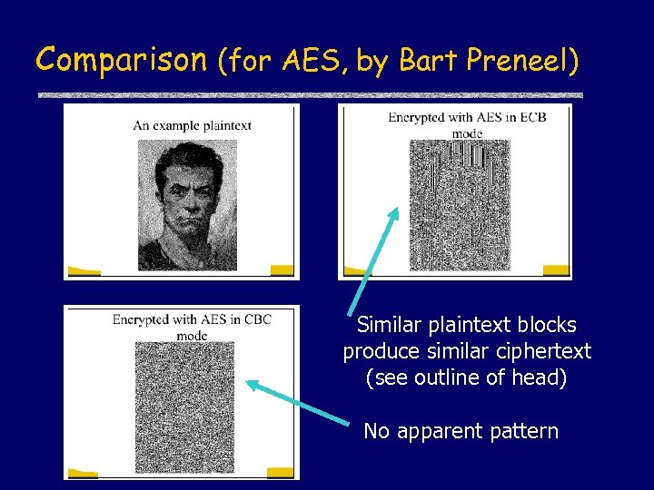 Comparison (for AES, by Bart Preneel) Similar plaintext blocks produce similar ciphertext (see outline