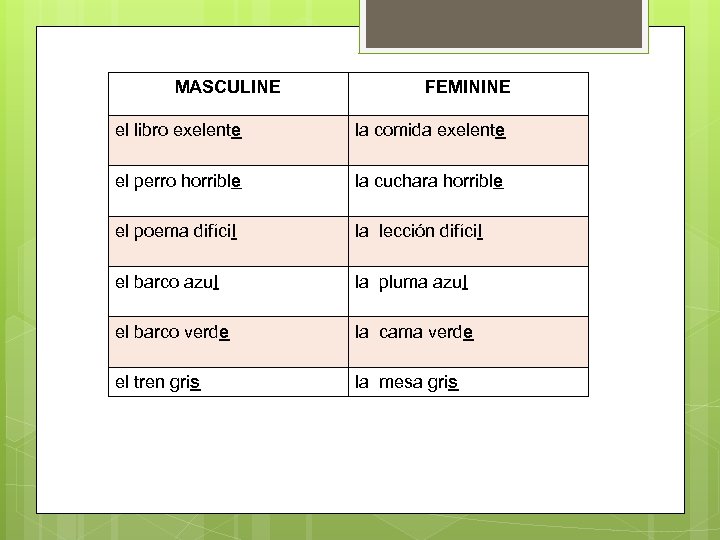 MASCULINE FEMININE el libro exelente la comida exelente el perro horrible la cuchara horrible