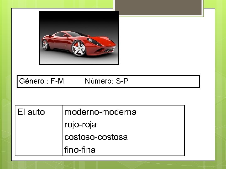 Género : F-M El auto Número: S-P moderno-moderna rojo-roja costoso-costosa fino-fina 