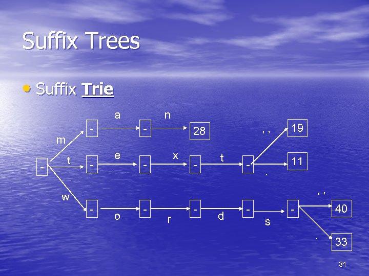 Suffix Trees • Suffix Trie a - m - t w - - n