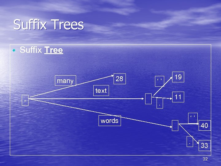 Suffix Trees w Suffix Tree 28 many ‘’ text - . words 19 11