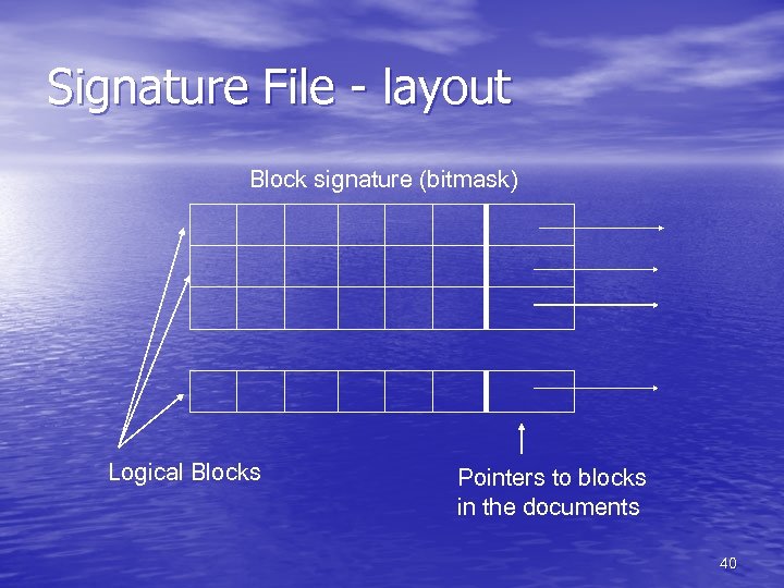 Signature File - layout Block signature (bitmask) Logical Blocks Pointers to blocks in the