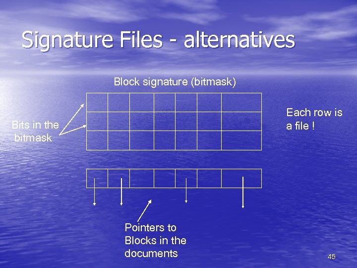 Signature Files - alternatives Block signature (bitmask) Each row is a file ! Bits