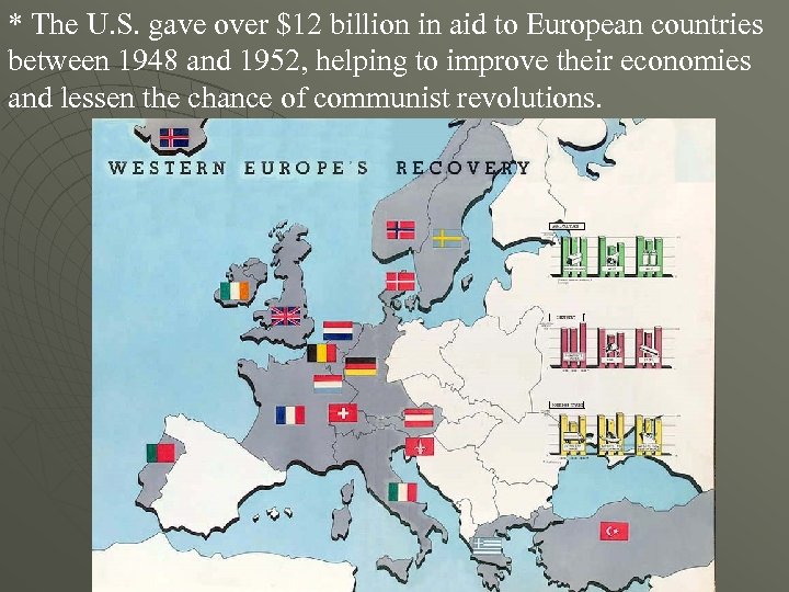 * The U. S. gave over $12 billion in aid to European countries between