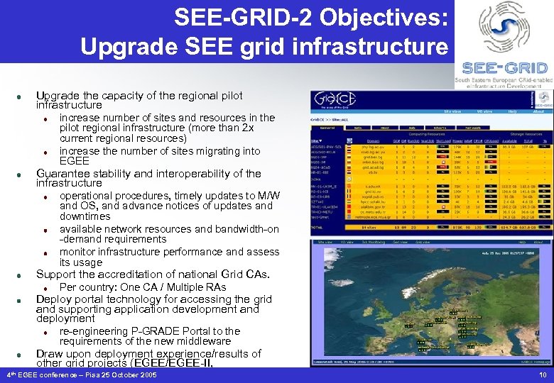 SEE-GRID-2 Objectives: Upgrade SEE grid infrastructure Upgrade the capacity of the regional pilot infrastructure