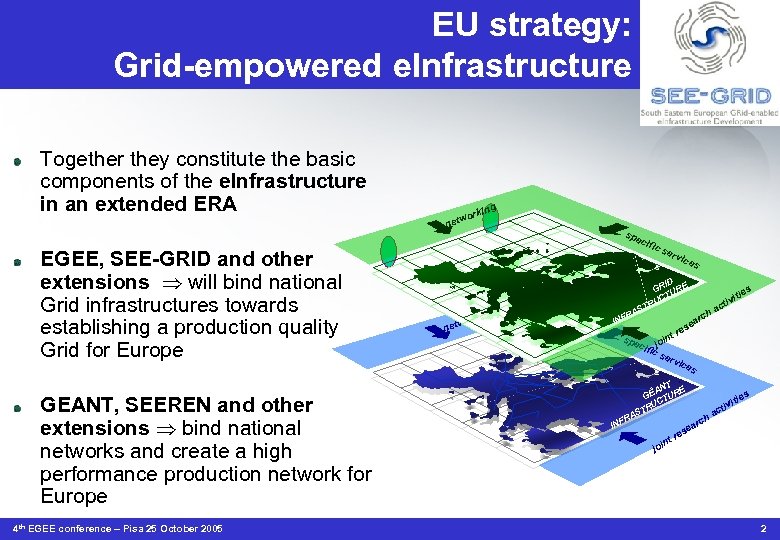 EU strategy: Grid-empowered e. Infrastructure Together they constitute the basic components of the e.