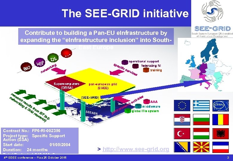 The SEE-GRID initiative Contribute to building a Pan-EU e. Infrastructure by expanding the “e.