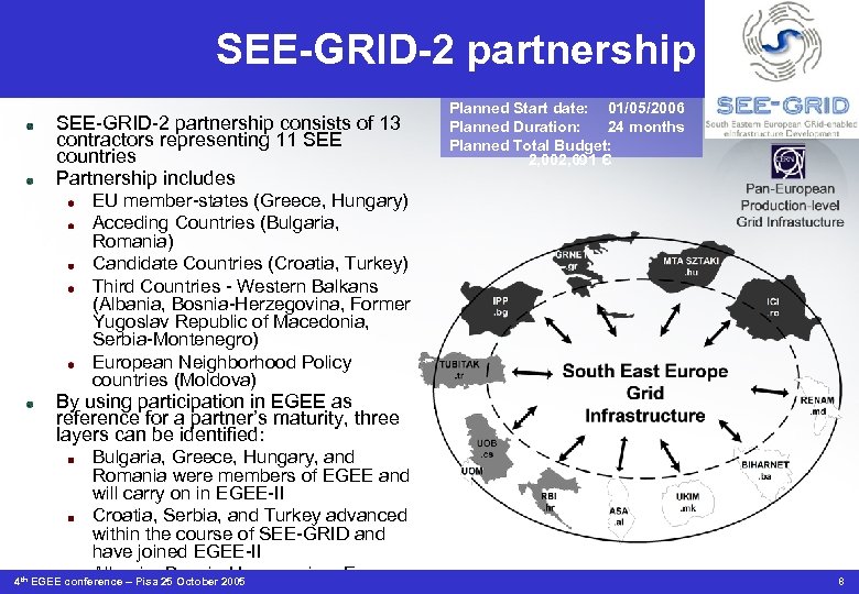SEE-GRID-2 partnership consists of 13 contractors representing 11 SEE countries Partnership includes Planned Start