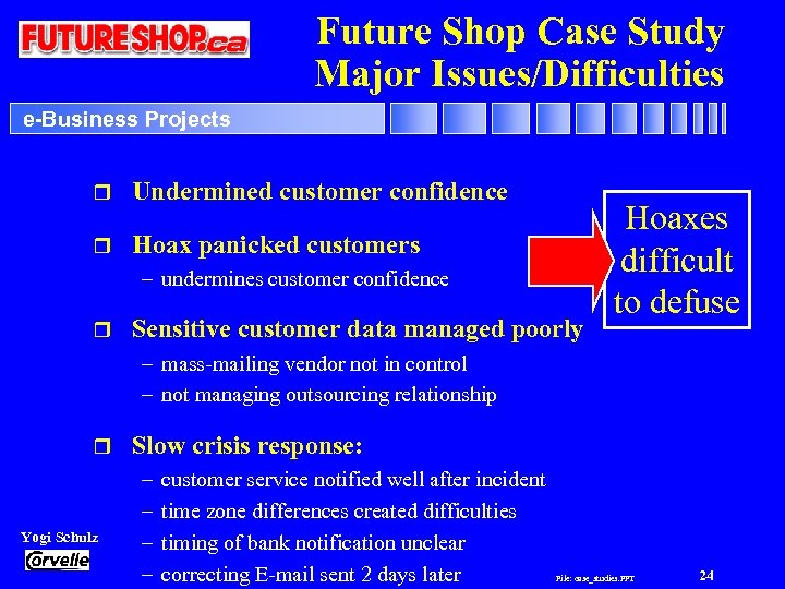 Future Shop Case Study Major Issues/Difficulties e-Business Projects r Undermined customer confidence r Hoax